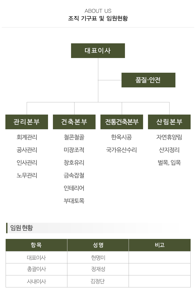 송림종합건설(주)_내용